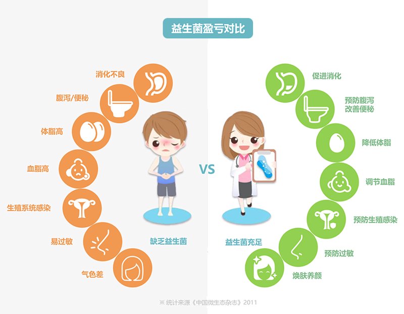 什么是ONS?——探索营养补充剂新选择